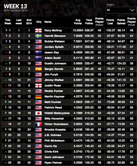 world golf rankings lpga